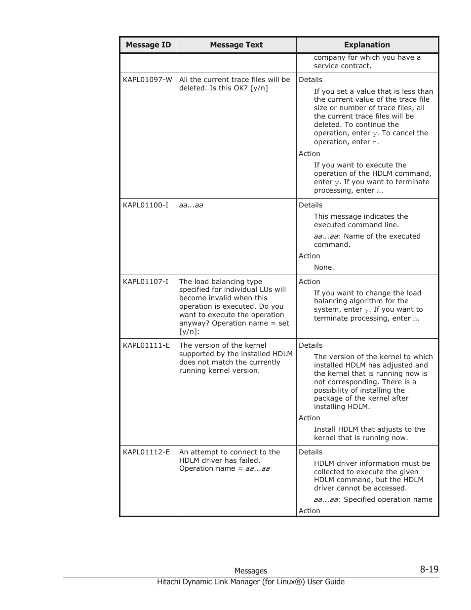 HP Hitachi Dynamic Link Manager Software Licenses User Manual | Page 531 / 716