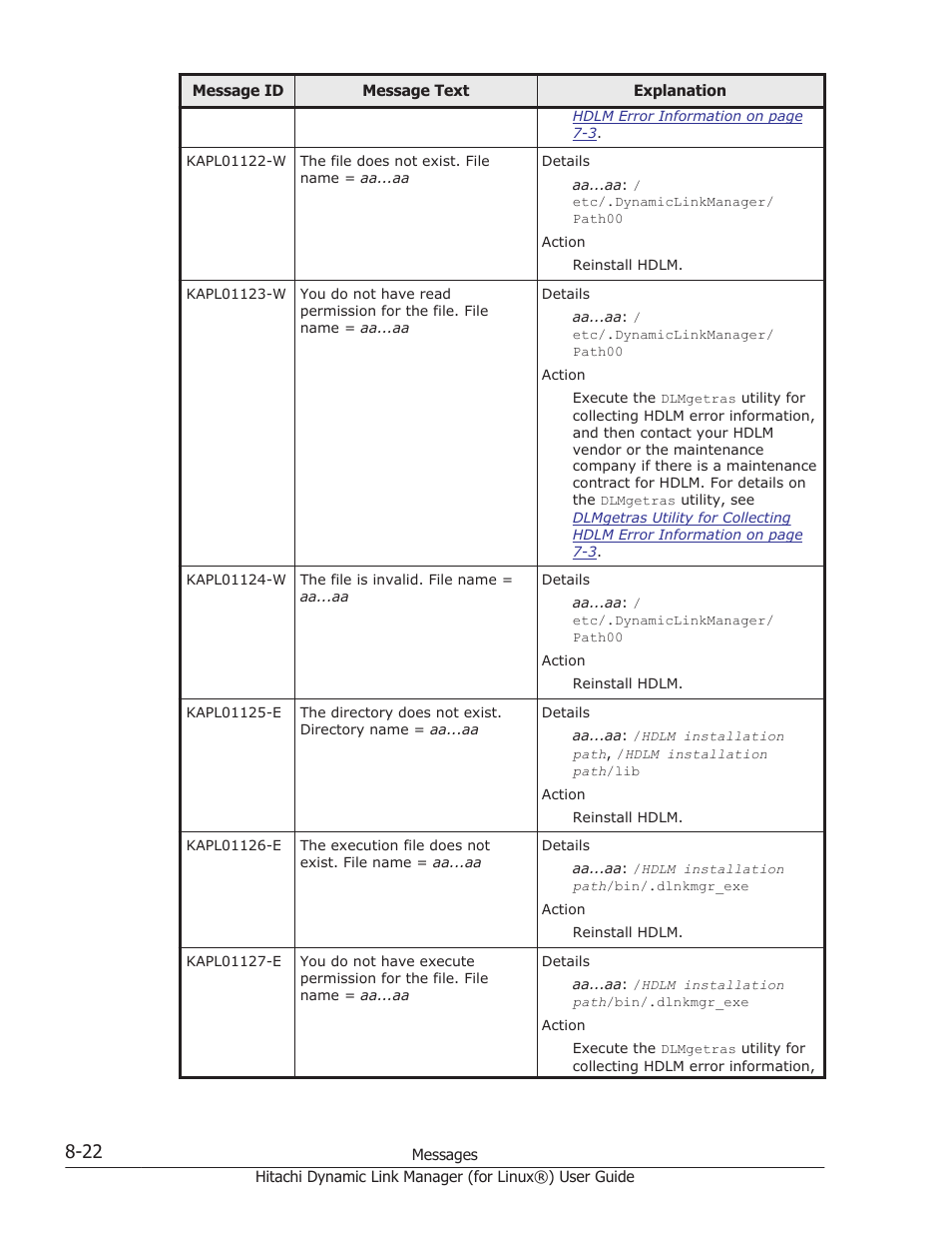 HP Hitachi Dynamic Link Manager Software Licenses User Manual | Page 534 / 716