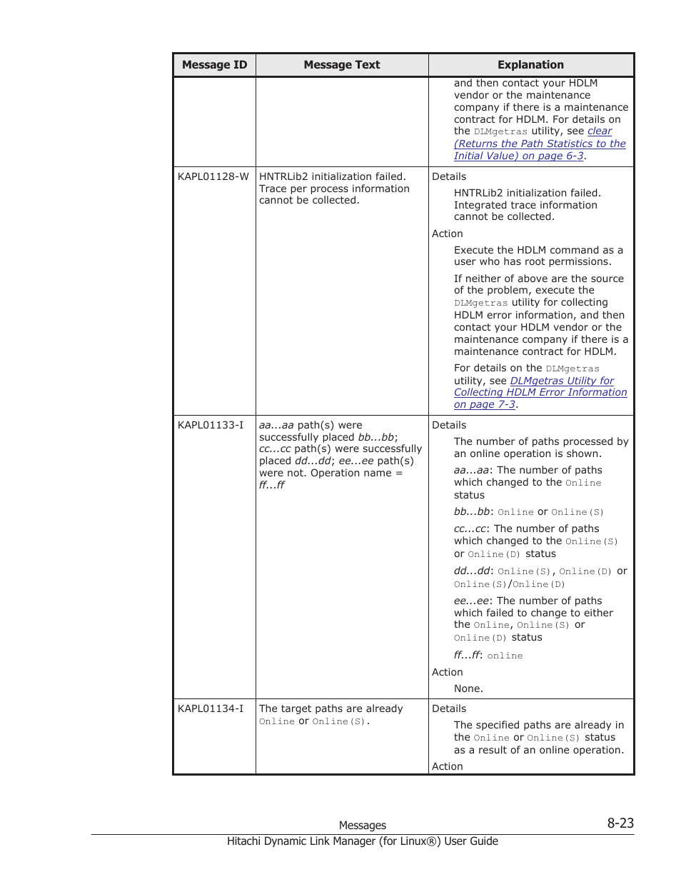 HP Hitachi Dynamic Link Manager Software Licenses User Manual | Page 535 / 716
