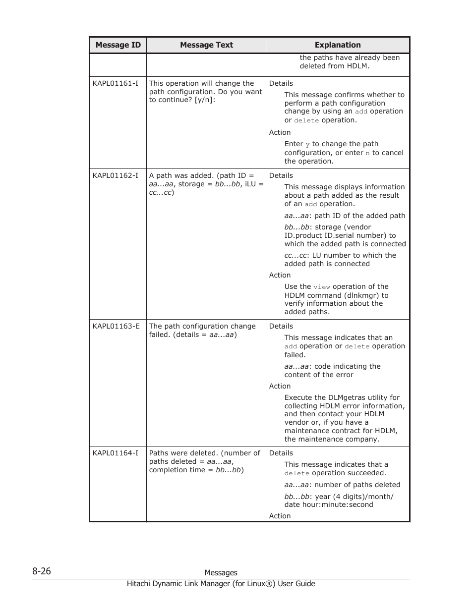 HP Hitachi Dynamic Link Manager Software Licenses User Manual | Page 538 / 716