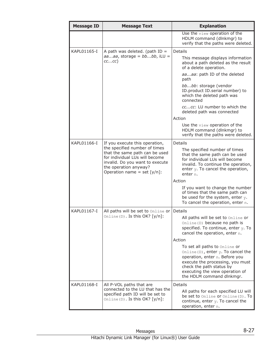 HP Hitachi Dynamic Link Manager Software Licenses User Manual | Page 539 / 716