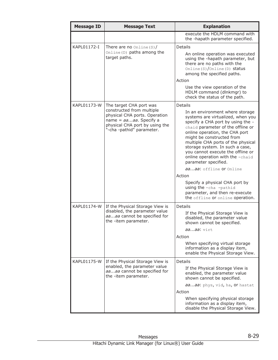 HP Hitachi Dynamic Link Manager Software Licenses User Manual | Page 541 / 716