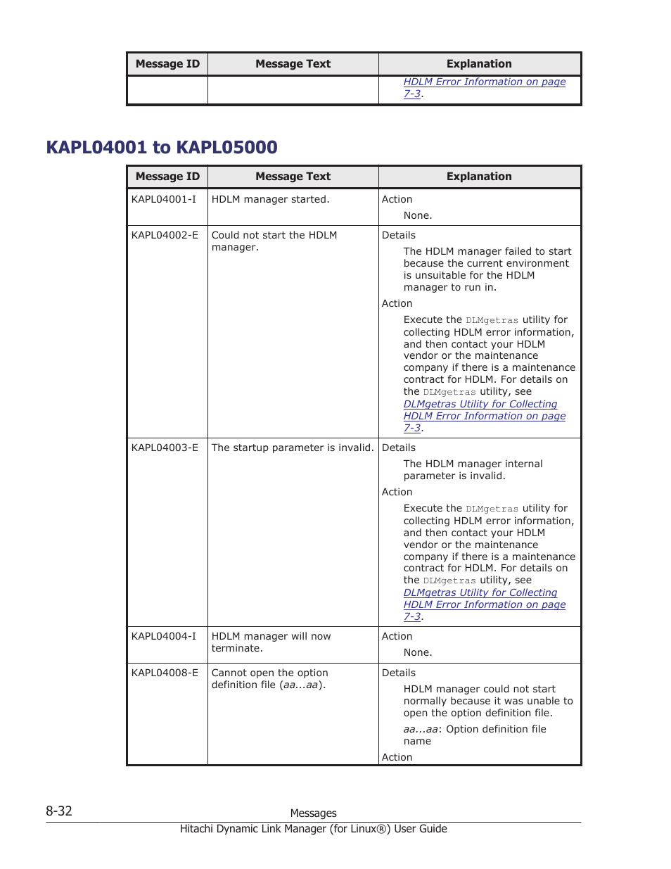 Kapl04001 to kapl05000, Kapl04001 to kapl05000 -32 | HP Hitachi Dynamic Link Manager Software Licenses User Manual | Page 544 / 716