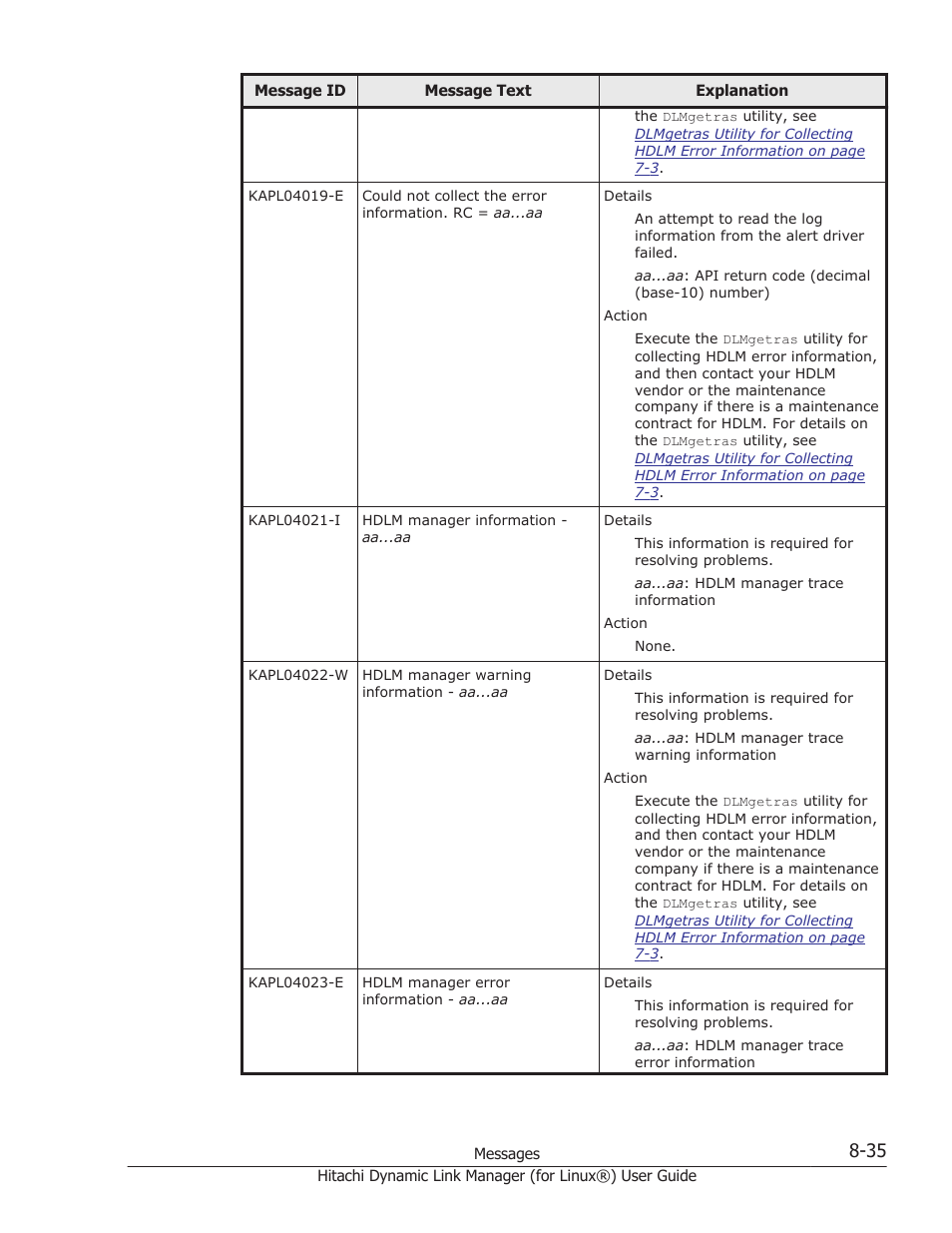 HP Hitachi Dynamic Link Manager Software Licenses User Manual | Page 547 / 716