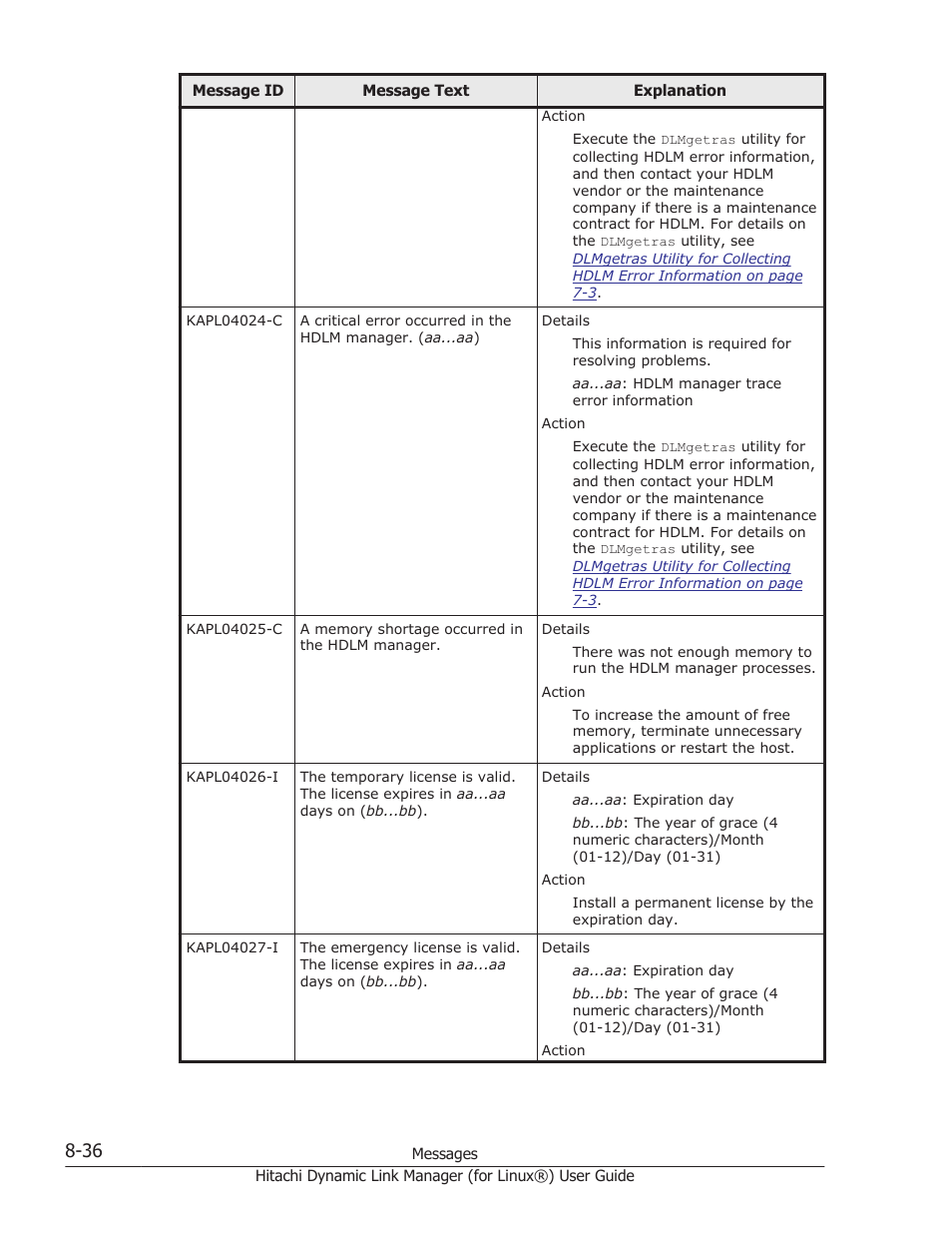 HP Hitachi Dynamic Link Manager Software Licenses User Manual | Page 548 / 716