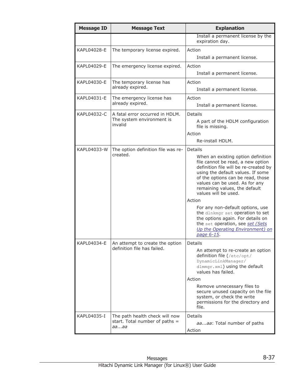 HP Hitachi Dynamic Link Manager Software Licenses User Manual | Page 549 / 716