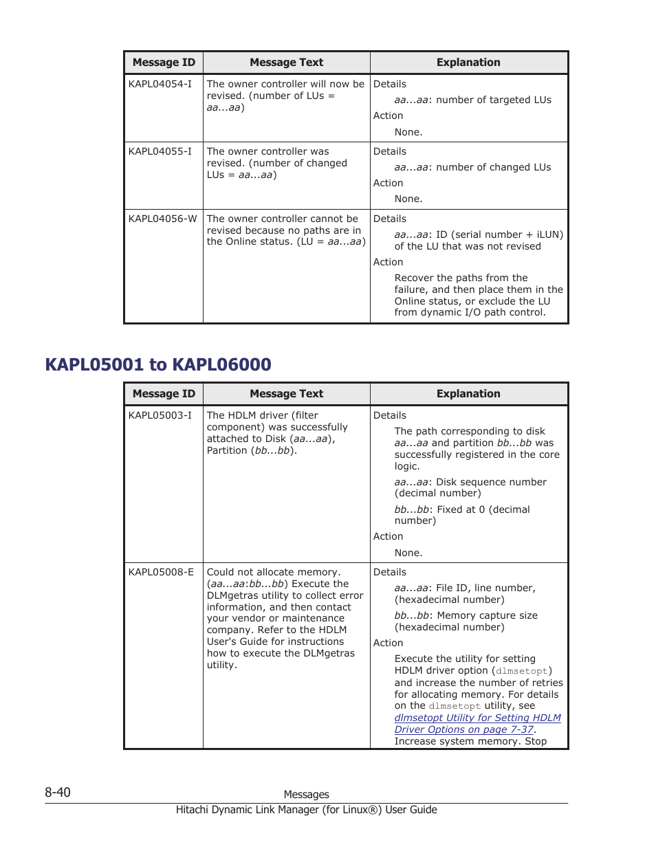 Kapl05001 to kapl06000, Kapl05001 to kapl06000 -40 | HP Hitachi Dynamic Link Manager Software Licenses User Manual | Page 552 / 716