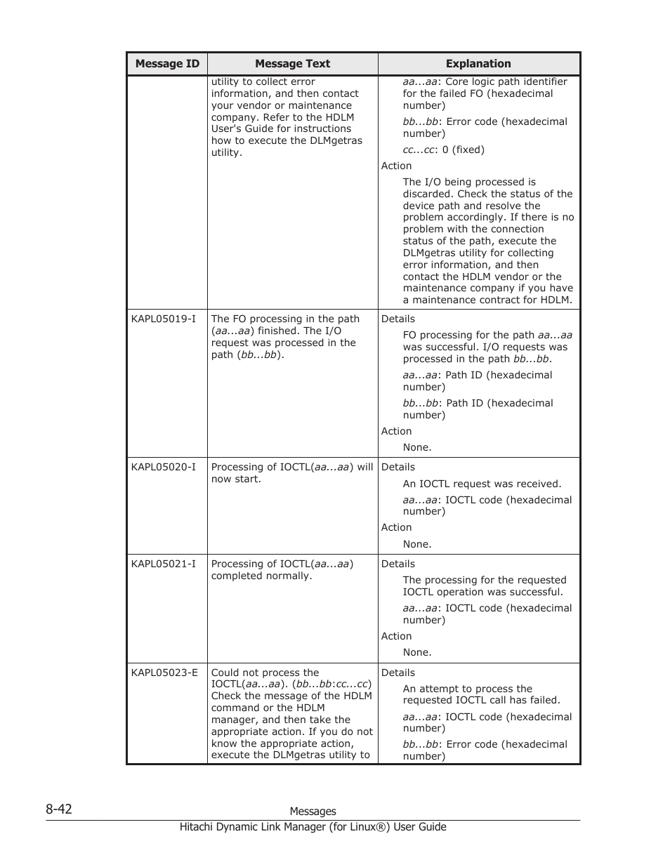 HP Hitachi Dynamic Link Manager Software Licenses User Manual | Page 554 / 716