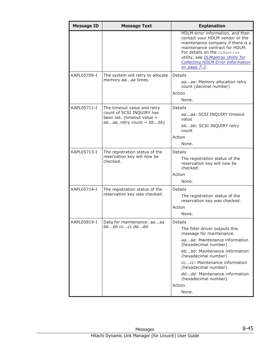 HP Hitachi Dynamic Link Manager Software Licenses User Manual | Page 557 / 716