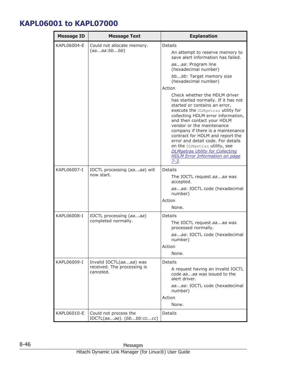 Kapl06001 to kapl07000, Kapl06001 to kapl07000 -46 | HP Hitachi Dynamic Link Manager Software Licenses User Manual | Page 558 / 716