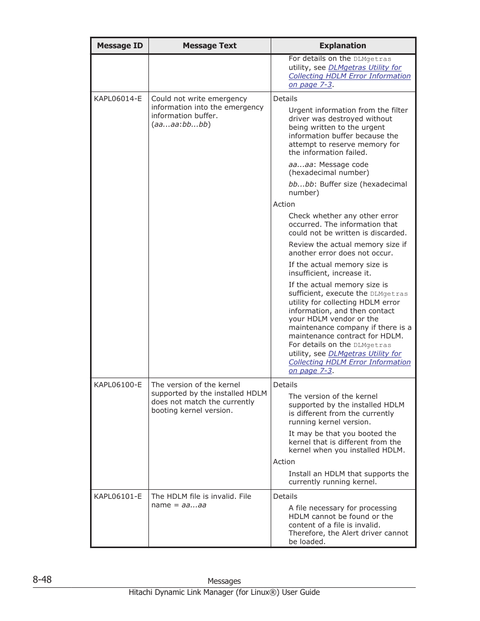 HP Hitachi Dynamic Link Manager Software Licenses User Manual | Page 560 / 716