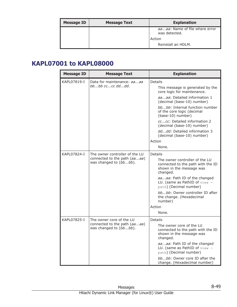 Kapl07001 to kapl08000, Kapl07001 to kapl08000 -49 | HP Hitachi Dynamic Link Manager Software Licenses User Manual | Page 561 / 716