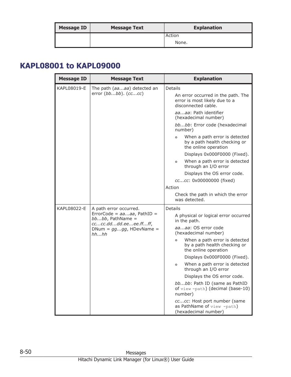 Kapl08001 to kapl09000, Kapl08001 to kapl09000 -50 | HP Hitachi Dynamic Link Manager Software Licenses User Manual | Page 562 / 716