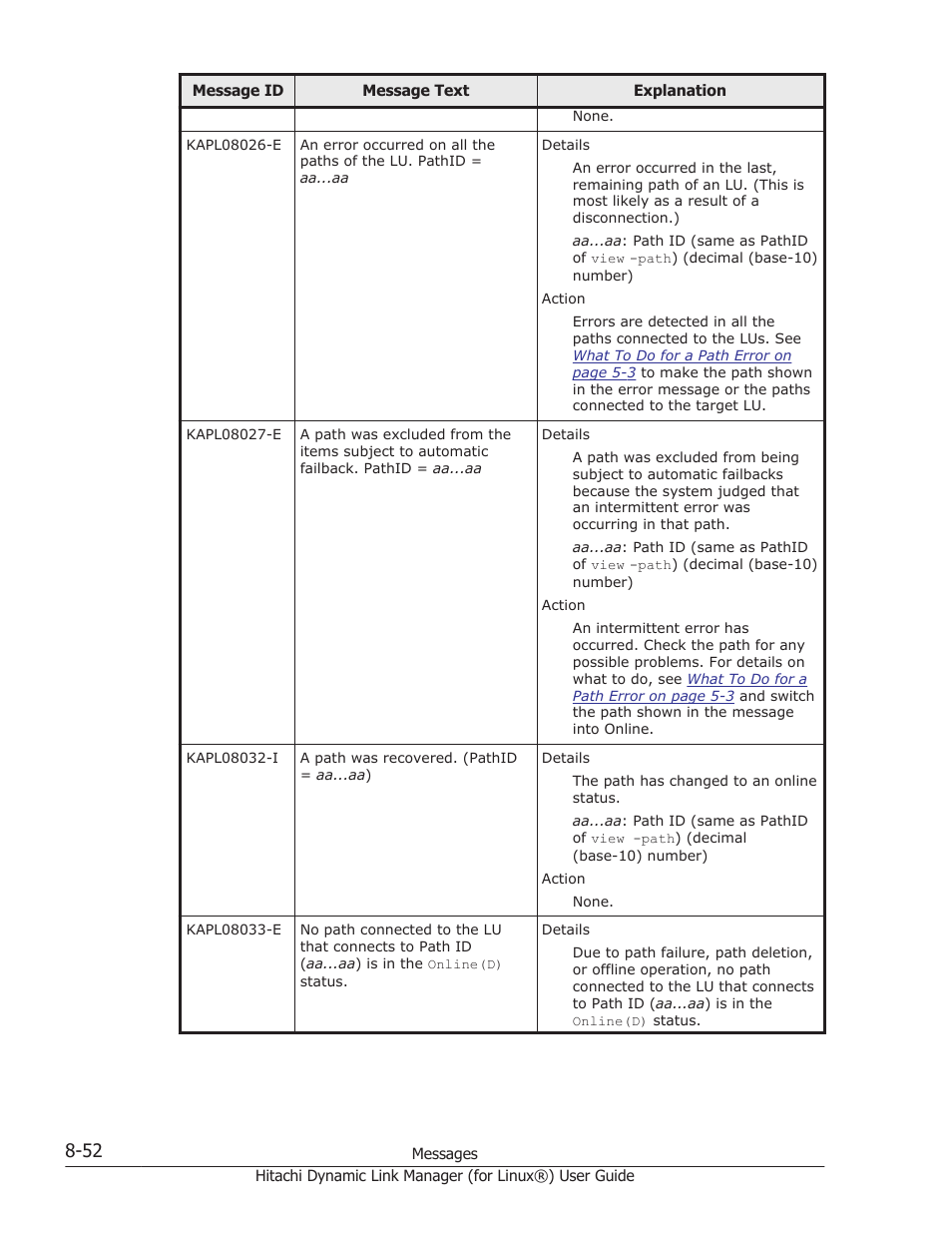 HP Hitachi Dynamic Link Manager Software Licenses User Manual | Page 564 / 716