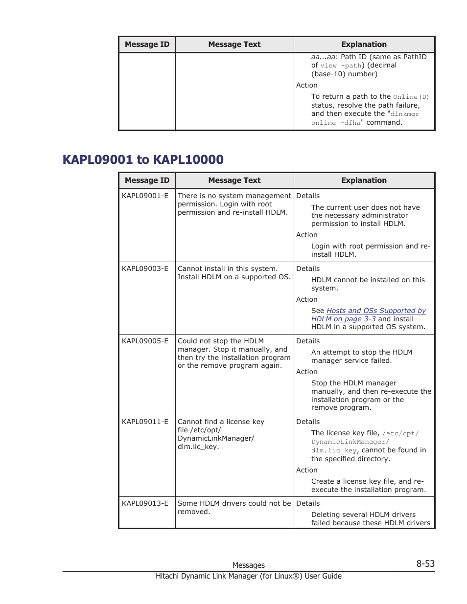 Kapl09001 to kapl10000, Kapl09001 to kapl10000 -53 | HP Hitachi Dynamic Link Manager Software Licenses User Manual | Page 565 / 716