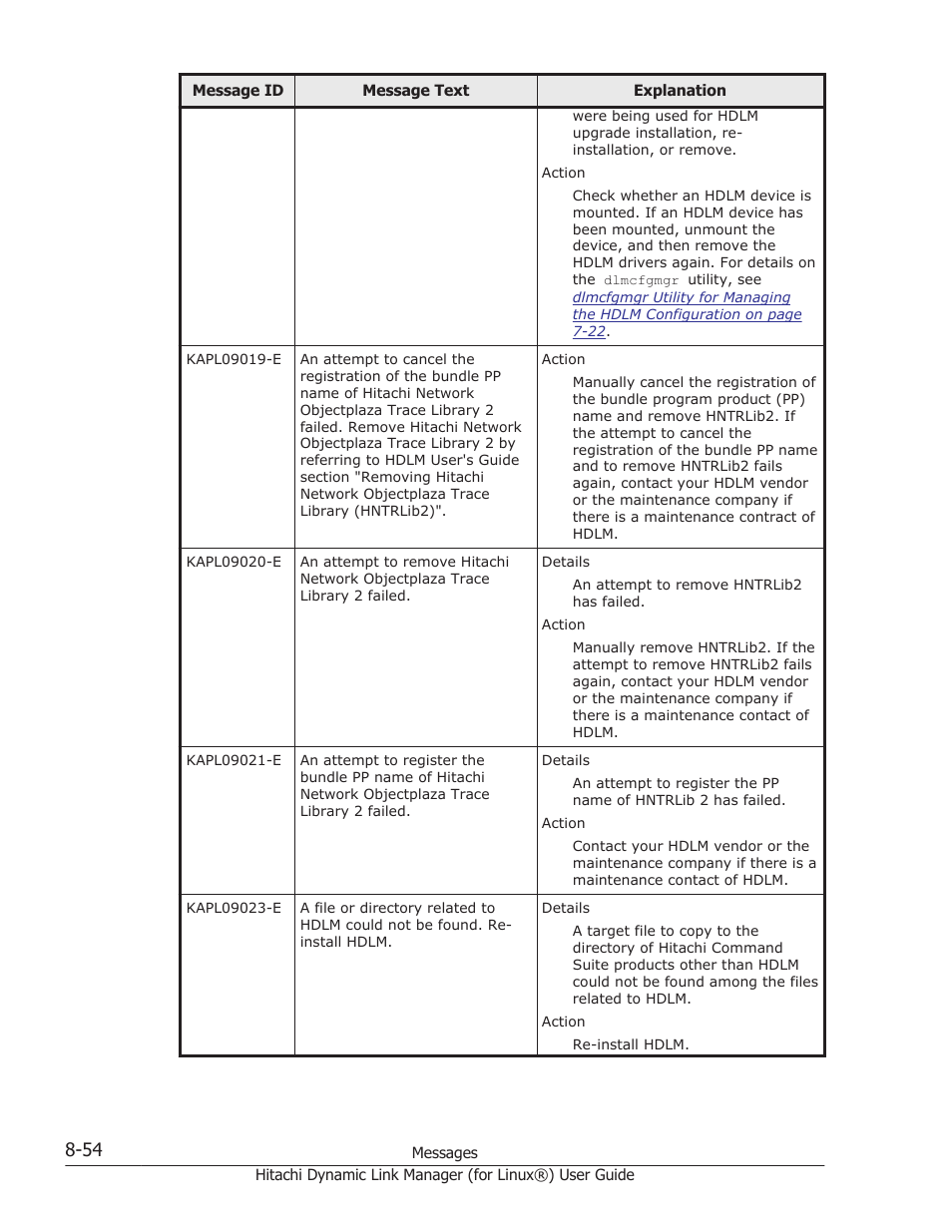 HP Hitachi Dynamic Link Manager Software Licenses User Manual | Page 566 / 716
