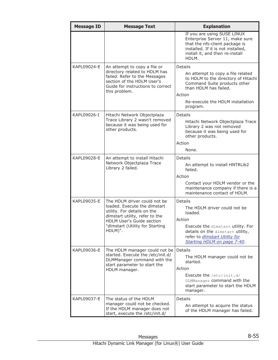 HP Hitachi Dynamic Link Manager Software Licenses User Manual | Page 567 / 716