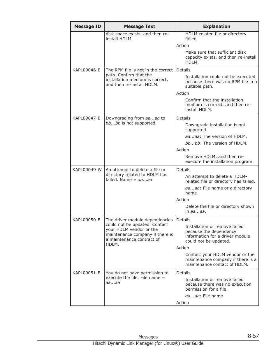 HP Hitachi Dynamic Link Manager Software Licenses User Manual | Page 569 / 716