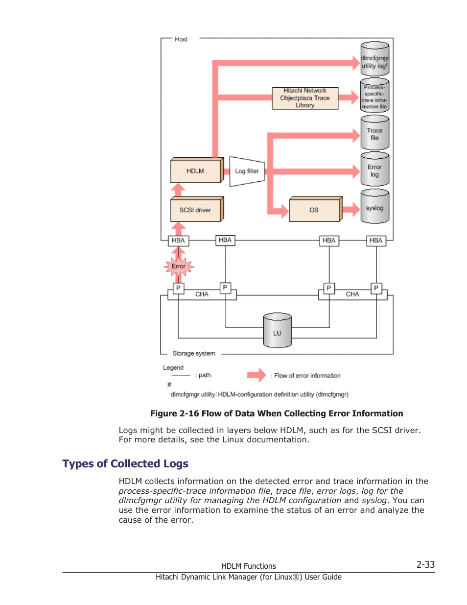 Types of collected logs, Types of collected logs -33 | HP Hitachi Dynamic Link Manager Software Licenses User Manual | Page 57 / 716