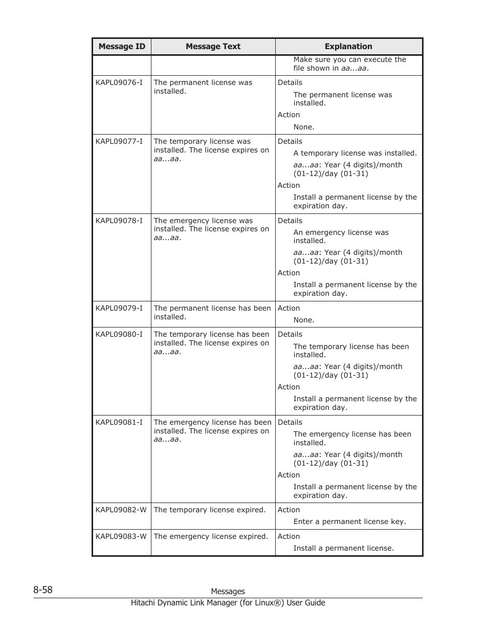 HP Hitachi Dynamic Link Manager Software Licenses User Manual | Page 570 / 716