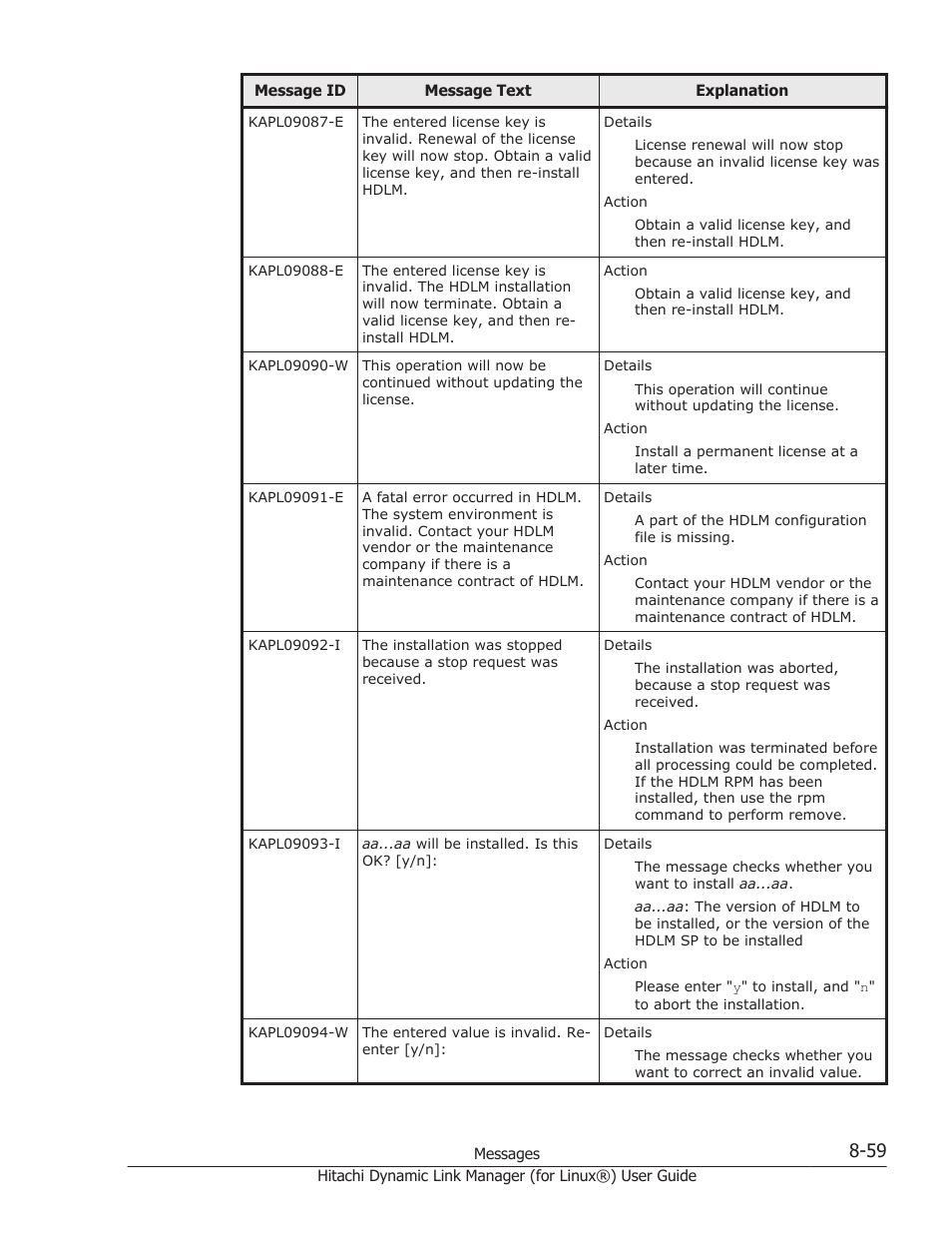 HP Hitachi Dynamic Link Manager Software Licenses User Manual | Page 571 / 716