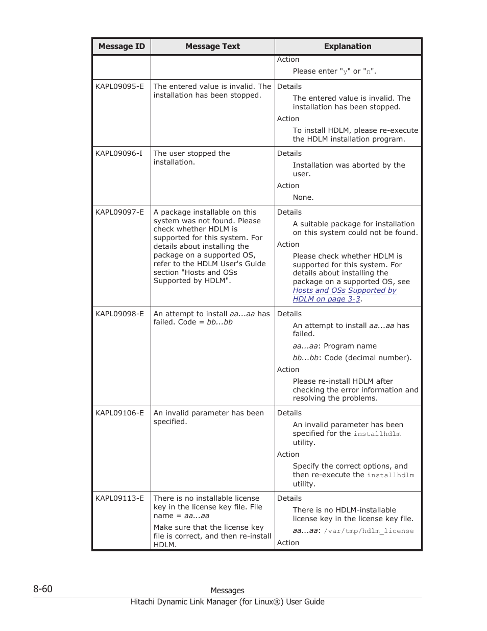 HP Hitachi Dynamic Link Manager Software Licenses User Manual | Page 572 / 716