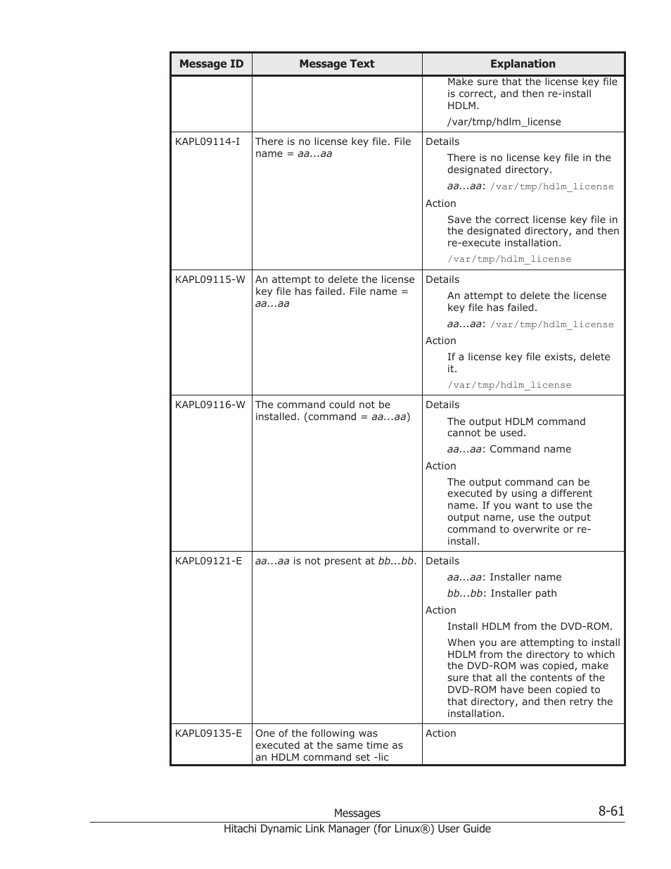 HP Hitachi Dynamic Link Manager Software Licenses User Manual | Page 573 / 716
