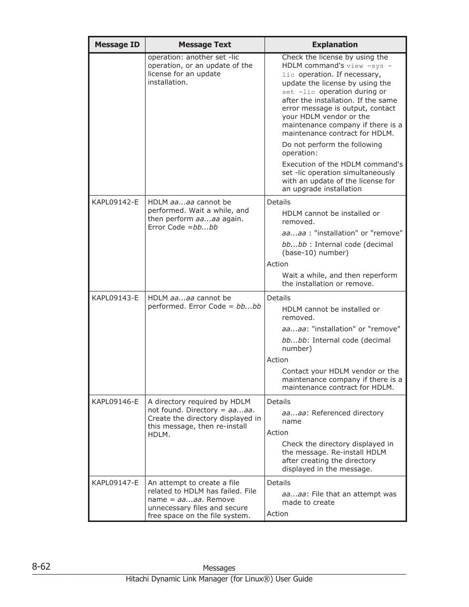 HP Hitachi Dynamic Link Manager Software Licenses User Manual | Page 574 / 716