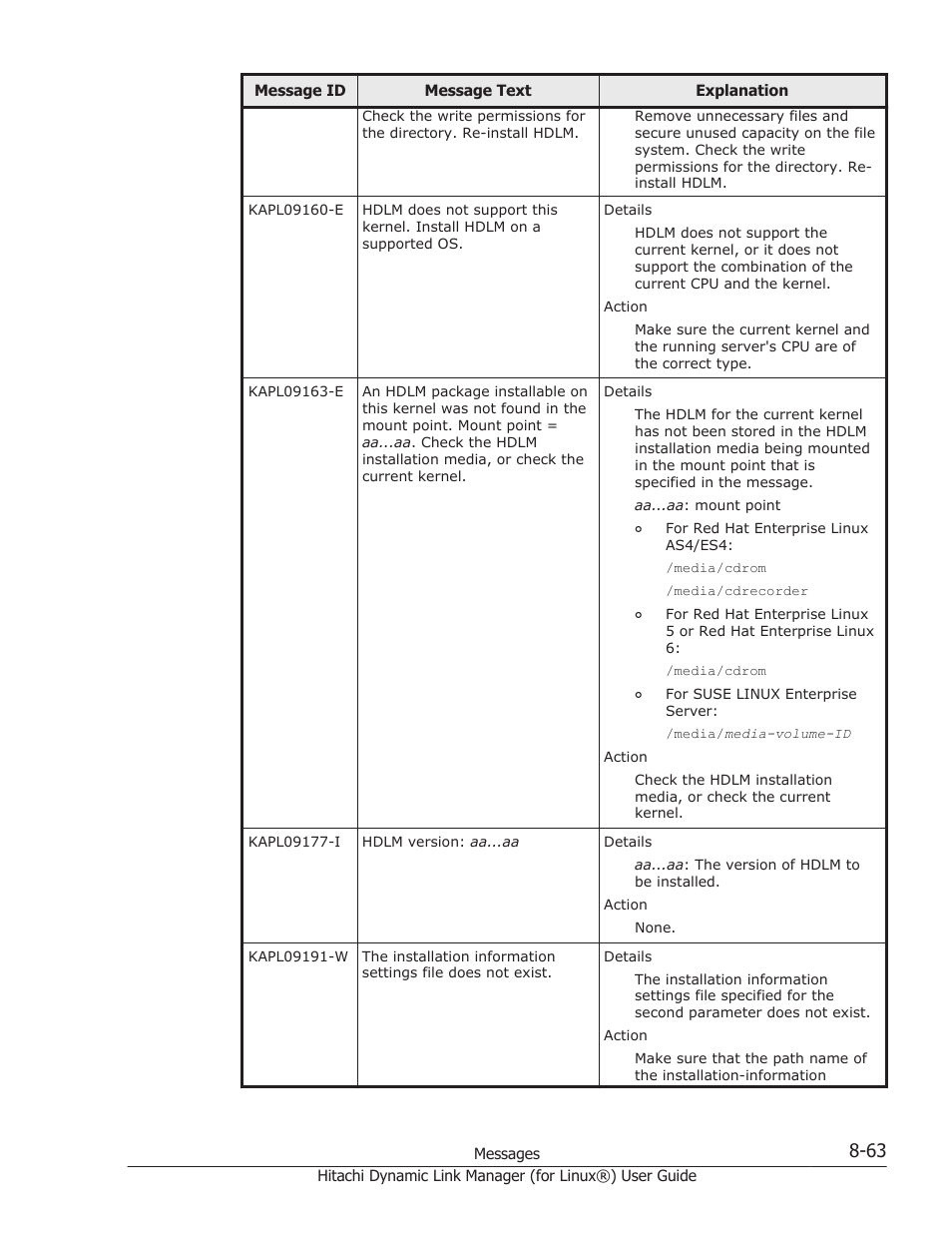 HP Hitachi Dynamic Link Manager Software Licenses User Manual | Page 575 / 716