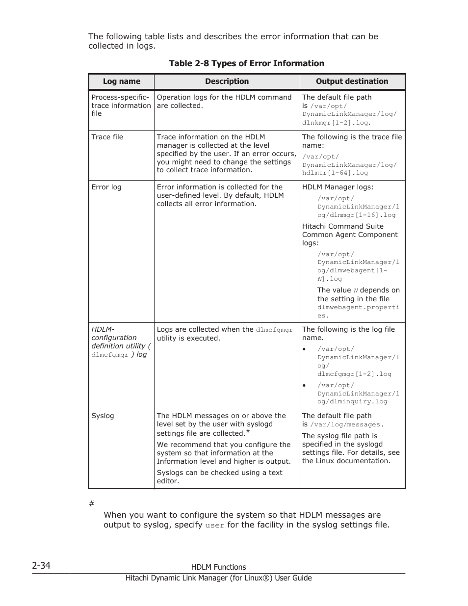 HP Hitachi Dynamic Link Manager Software Licenses User Manual | Page 58 / 716