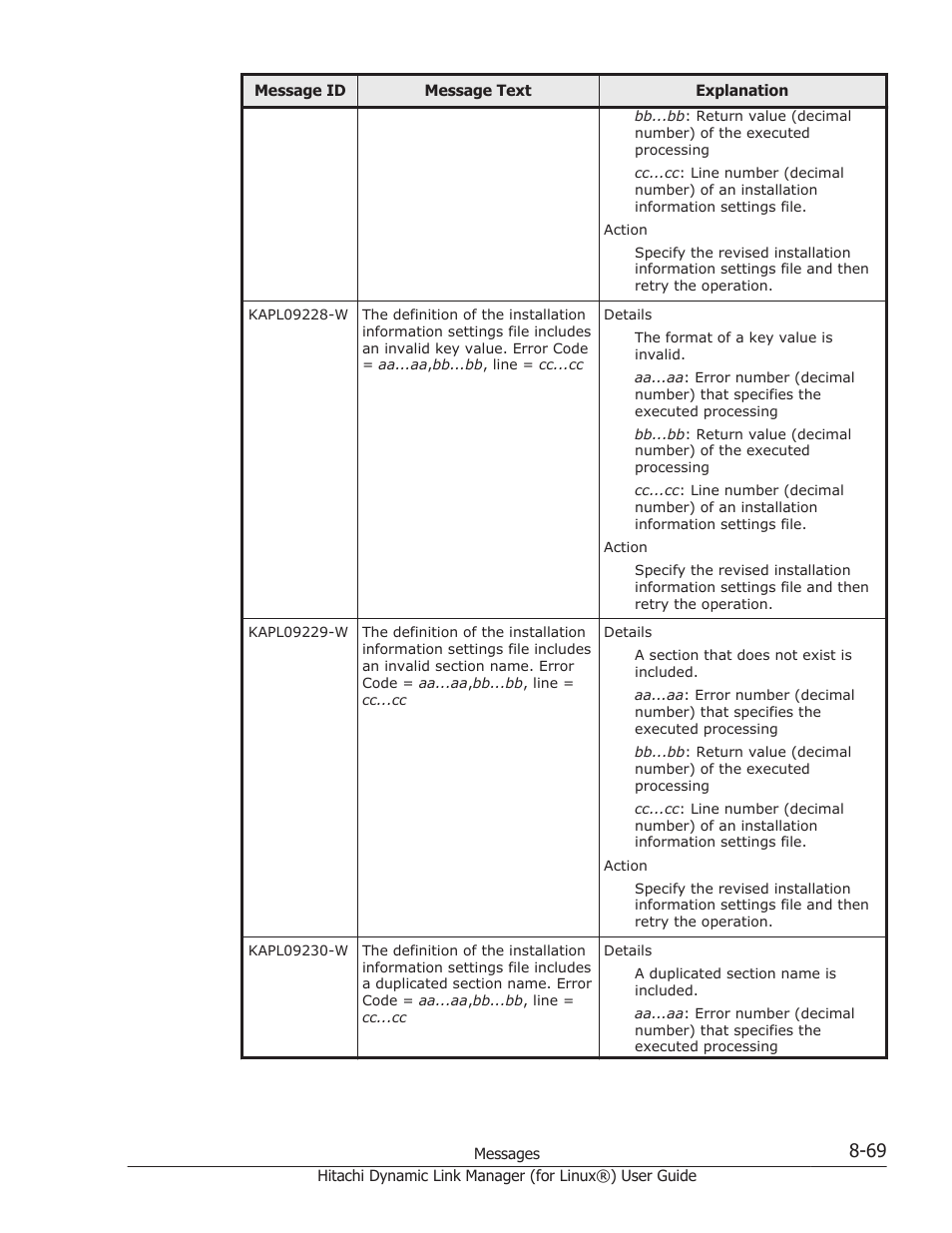 HP Hitachi Dynamic Link Manager Software Licenses User Manual | Page 581 / 716