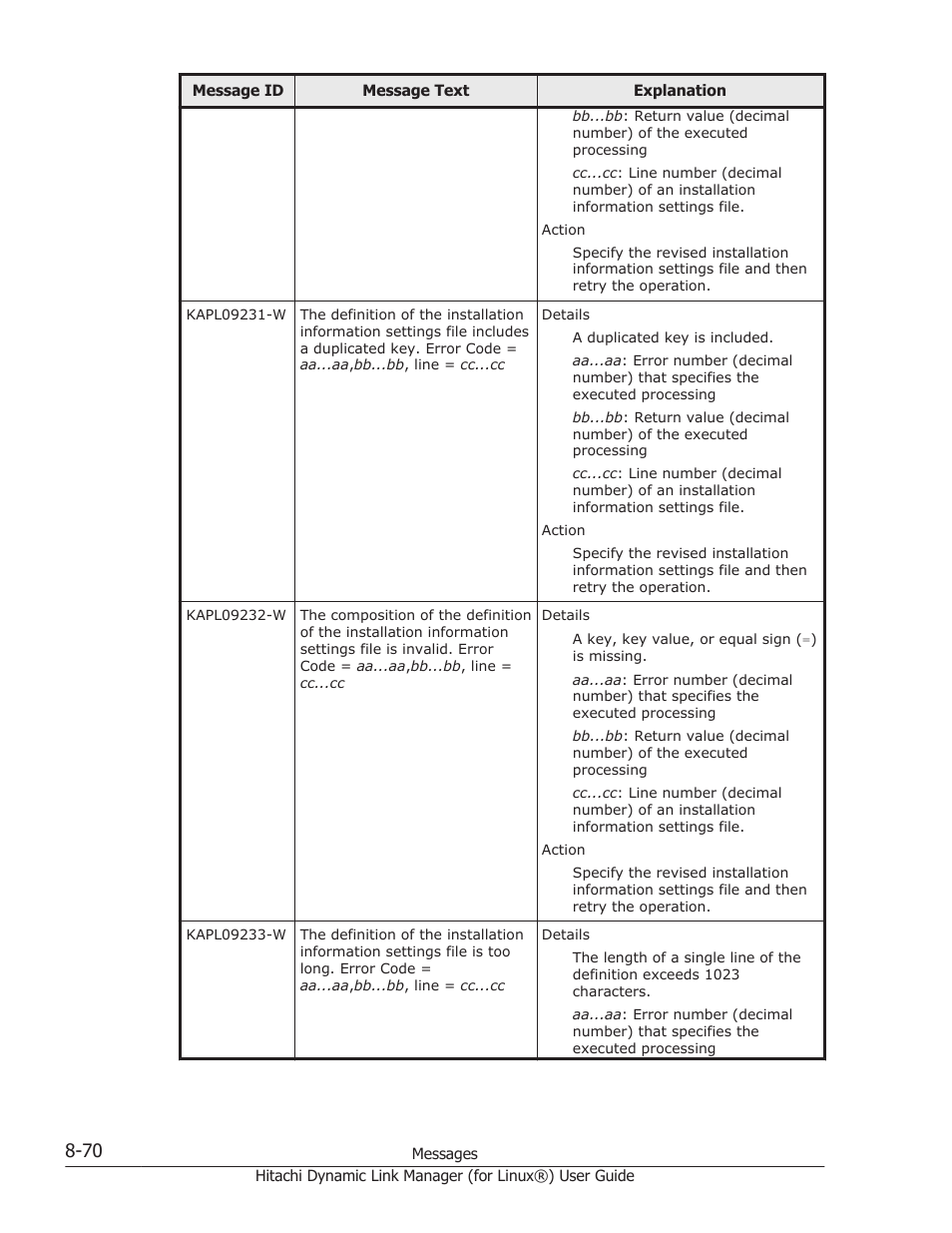 HP Hitachi Dynamic Link Manager Software Licenses User Manual | Page 582 / 716