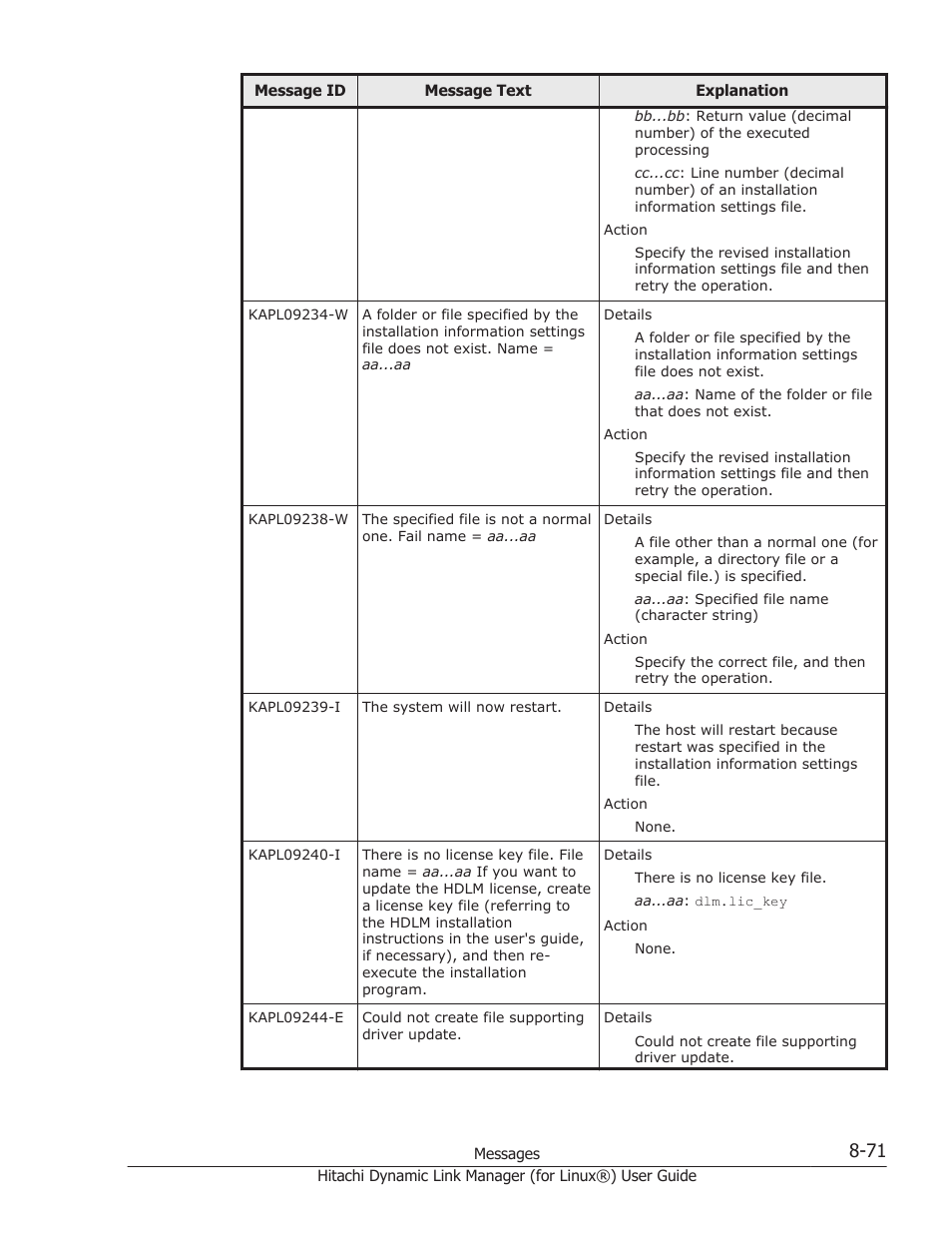 HP Hitachi Dynamic Link Manager Software Licenses User Manual | Page 583 / 716