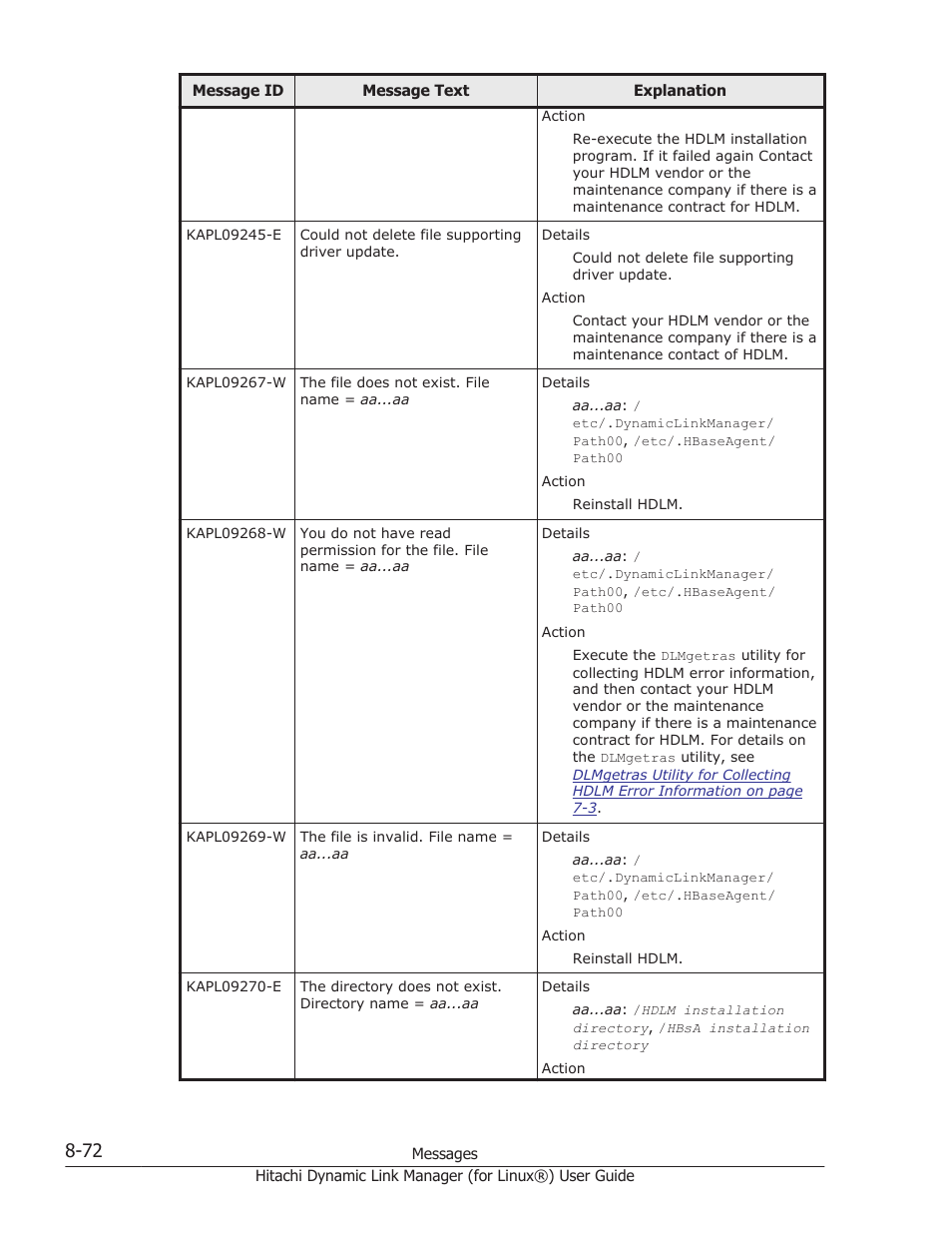 HP Hitachi Dynamic Link Manager Software Licenses User Manual | Page 584 / 716