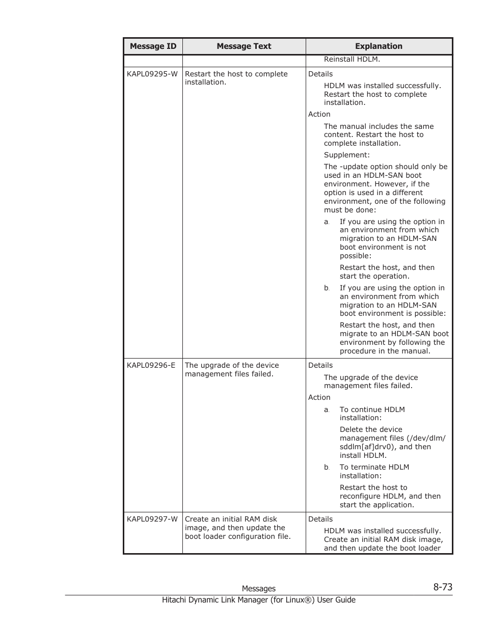 HP Hitachi Dynamic Link Manager Software Licenses User Manual | Page 585 / 716