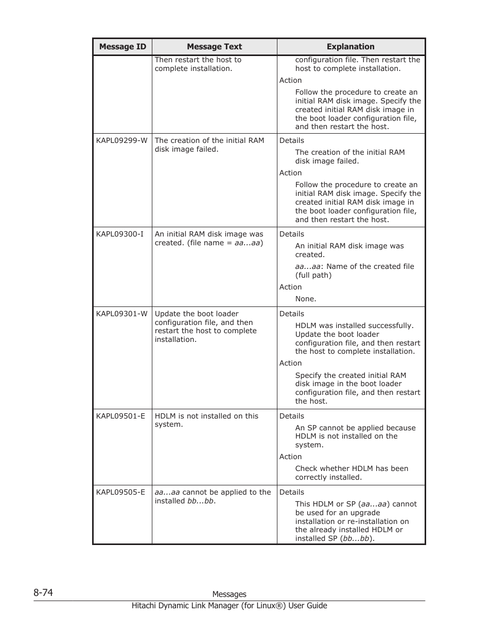 HP Hitachi Dynamic Link Manager Software Licenses User Manual | Page 586 / 716