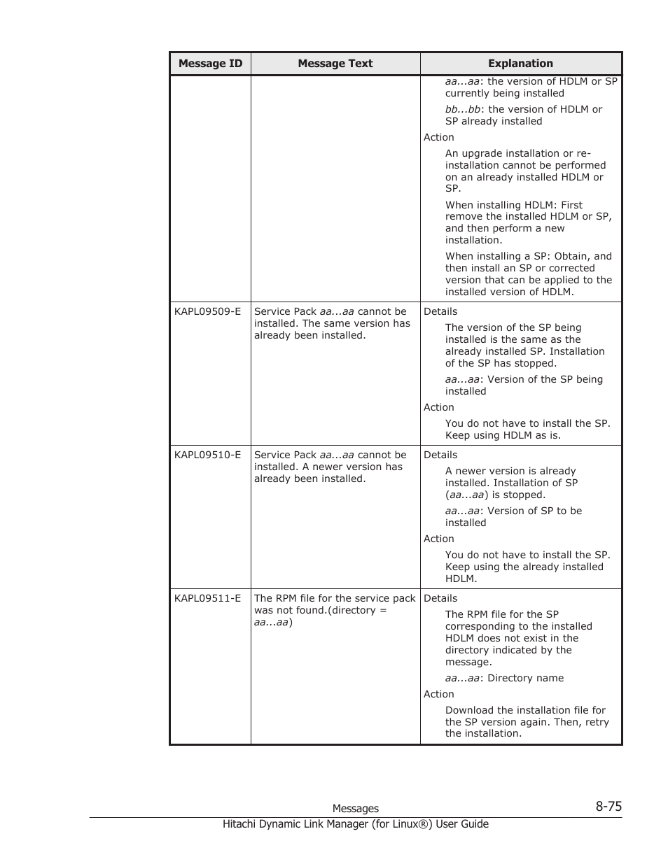 HP Hitachi Dynamic Link Manager Software Licenses User Manual | Page 587 / 716