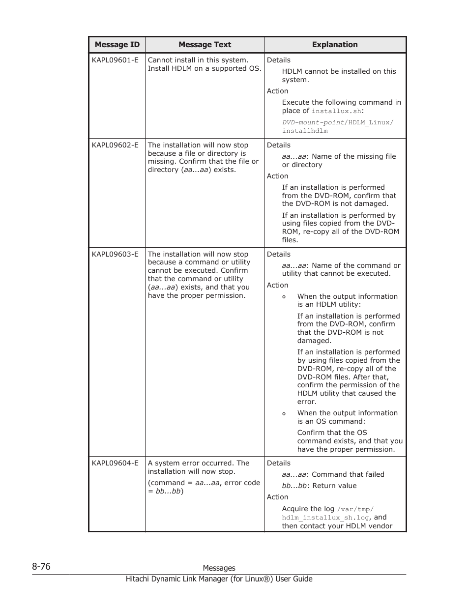 HP Hitachi Dynamic Link Manager Software Licenses User Manual | Page 588 / 716