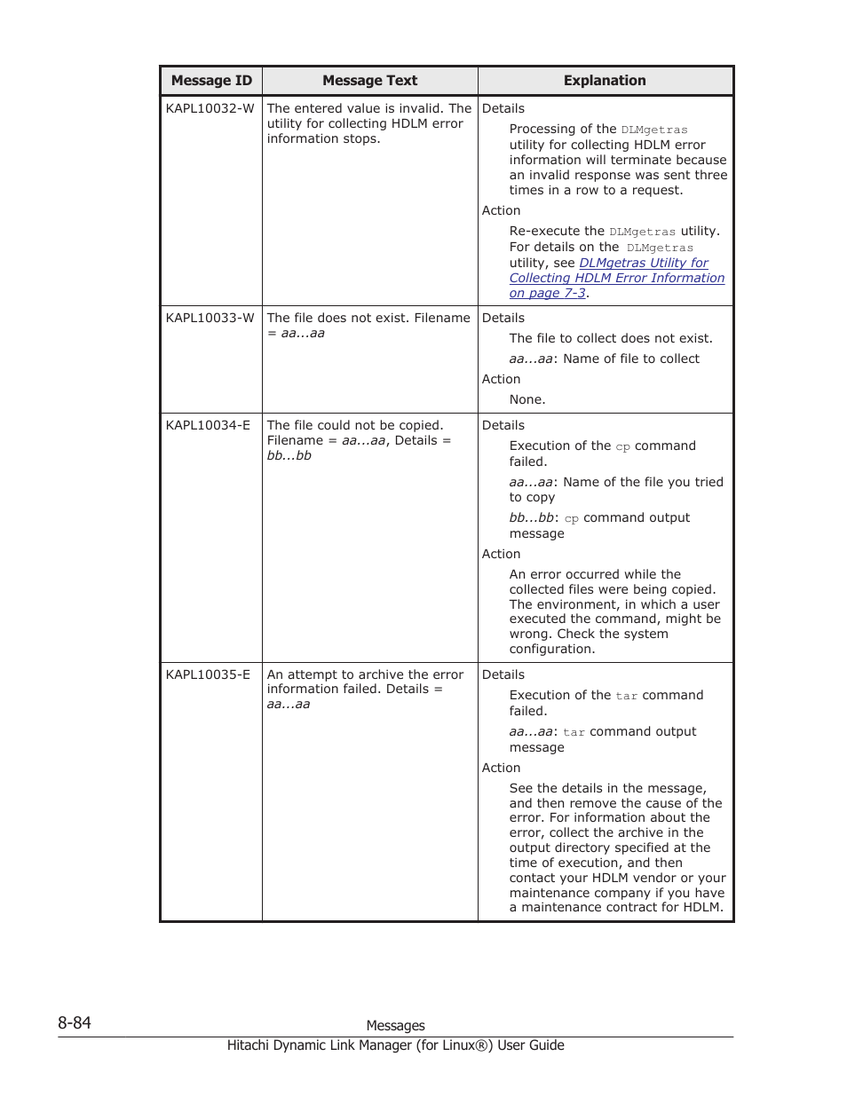 HP Hitachi Dynamic Link Manager Software Licenses User Manual | Page 596 / 716