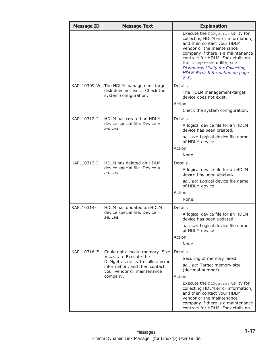 HP Hitachi Dynamic Link Manager Software Licenses User Manual | Page 599 / 716