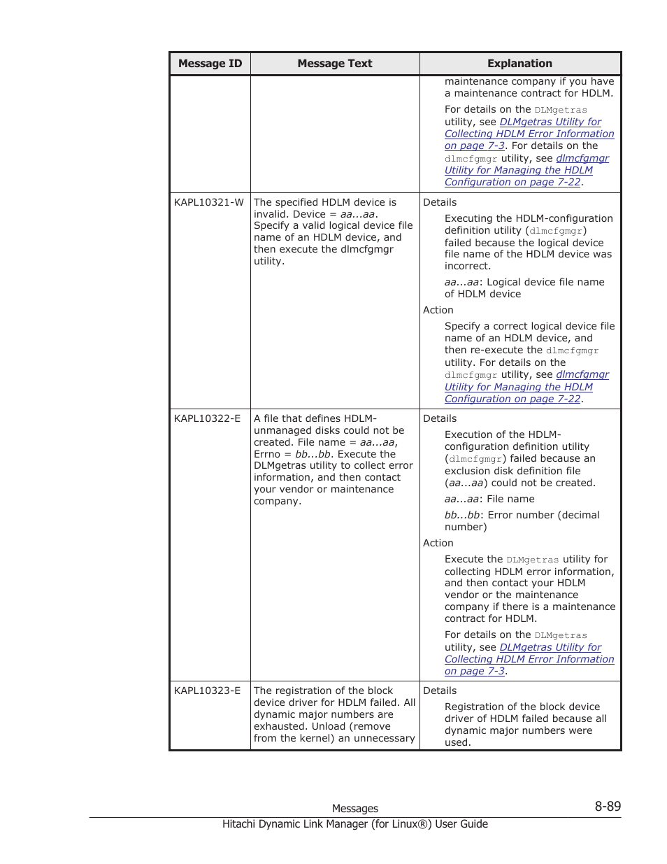 HP Hitachi Dynamic Link Manager Software Licenses User Manual | Page 601 / 716