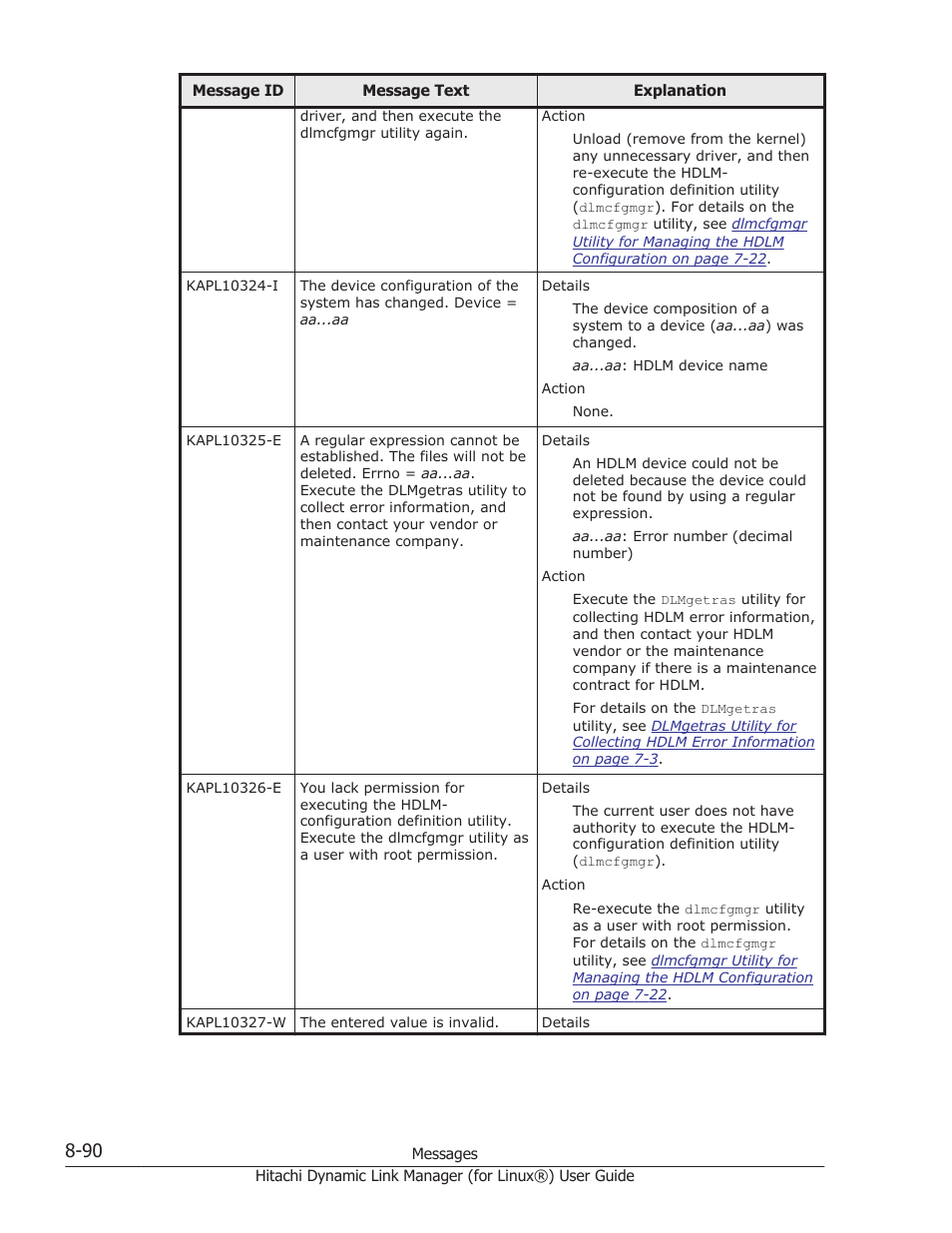 HP Hitachi Dynamic Link Manager Software Licenses User Manual | Page 602 / 716