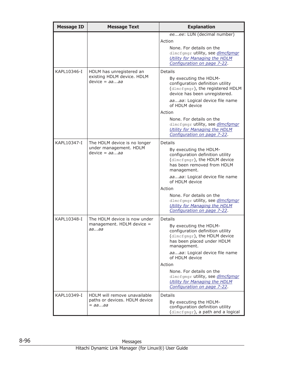 HP Hitachi Dynamic Link Manager Software Licenses User Manual | Page 608 / 716