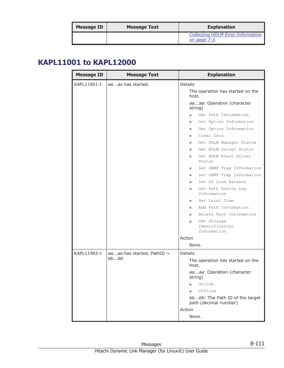 Kapl11001 to kapl12000, Kapl11001 to kapl12000 -111 | HP Hitachi Dynamic Link Manager Software Licenses User Manual | Page 623 / 716