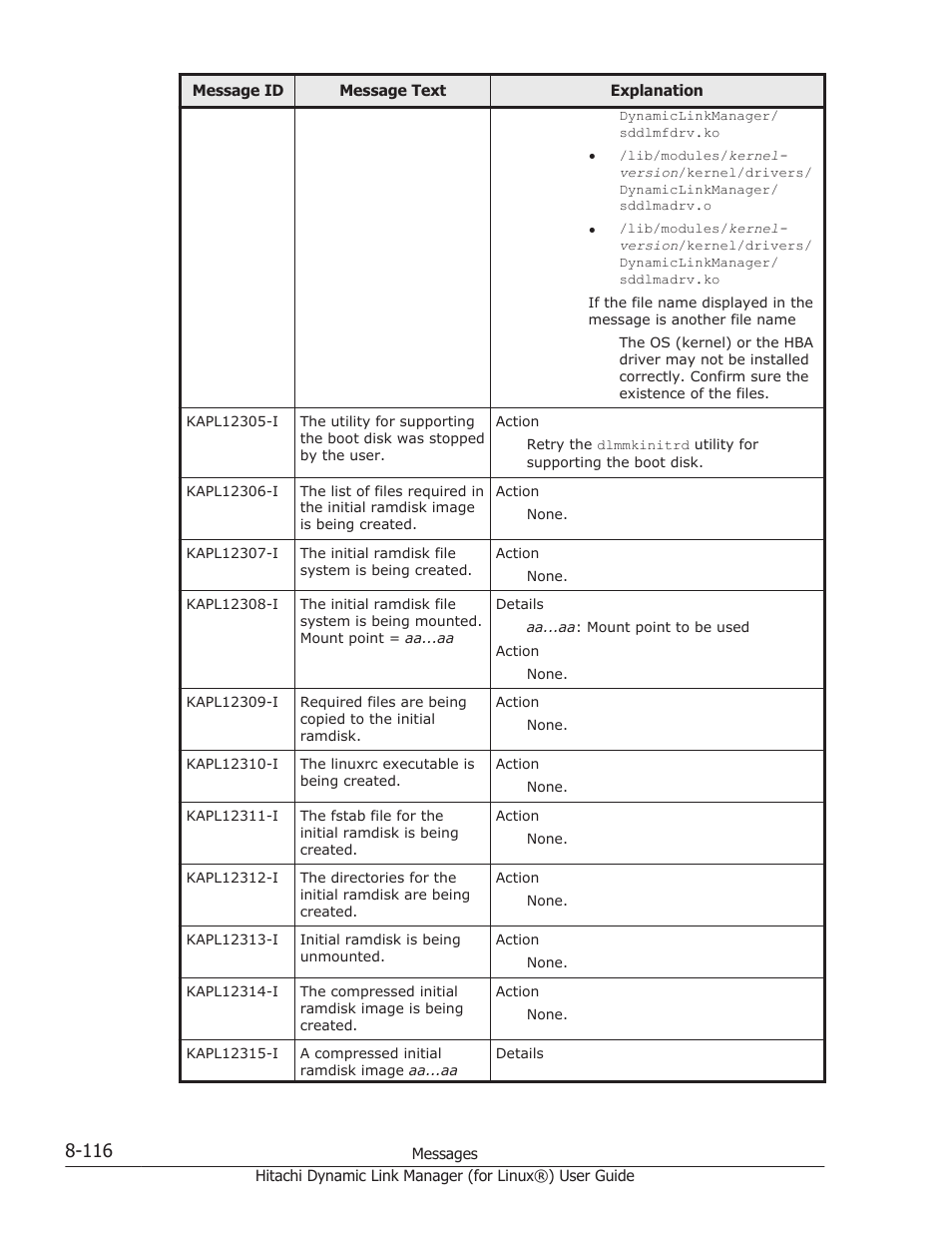 HP Hitachi Dynamic Link Manager Software Licenses User Manual | Page 628 / 716