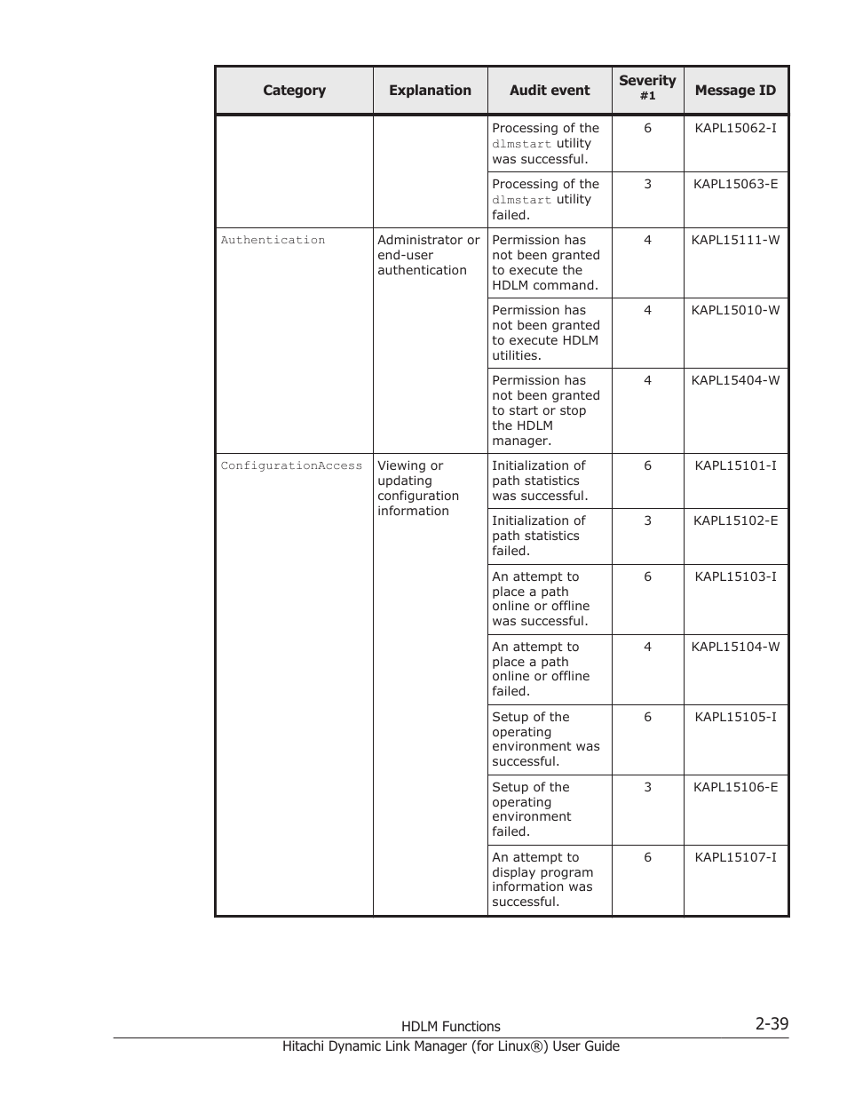 HP Hitachi Dynamic Link Manager Software Licenses User Manual | Page 63 / 716
