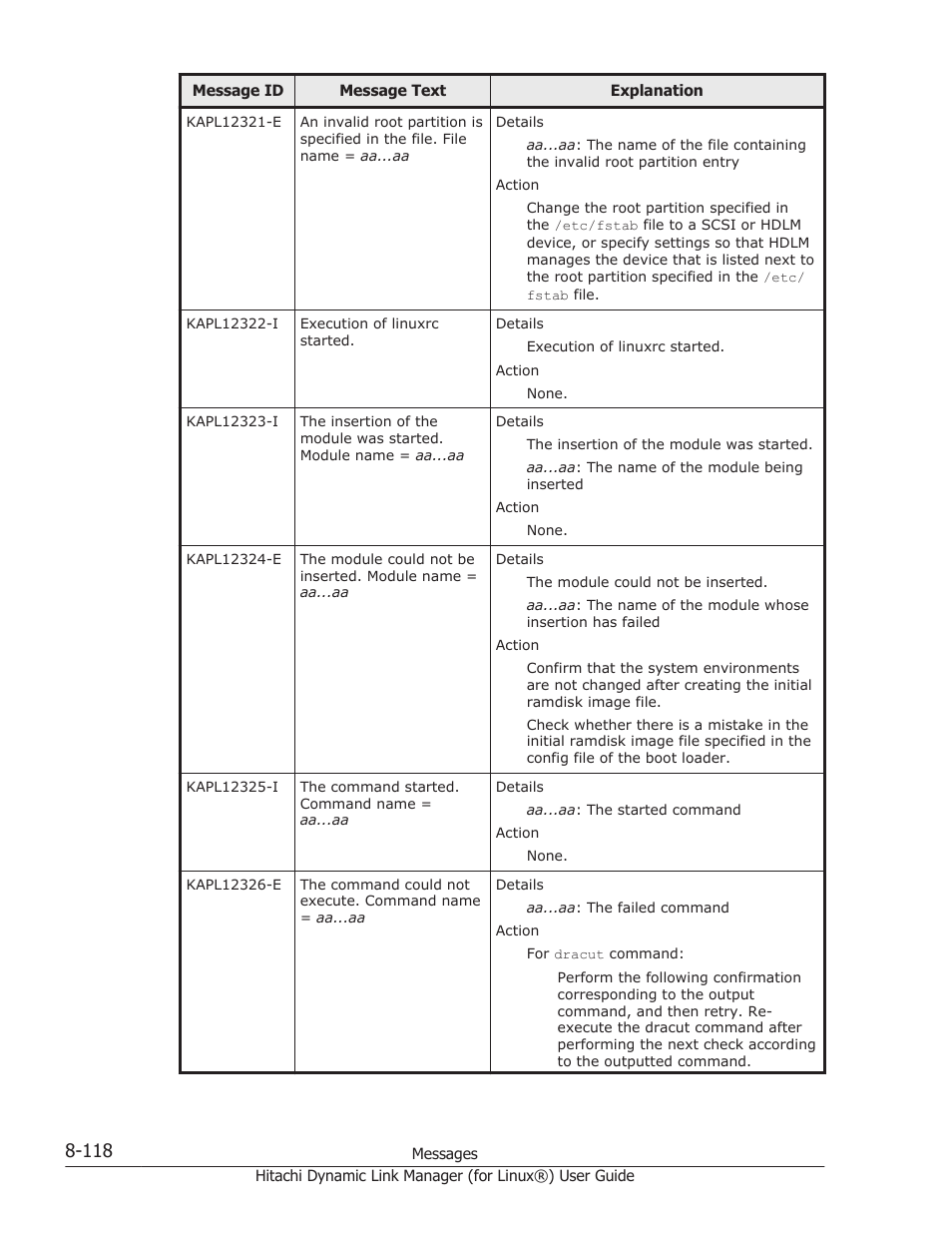 HP Hitachi Dynamic Link Manager Software Licenses User Manual | Page 630 / 716
