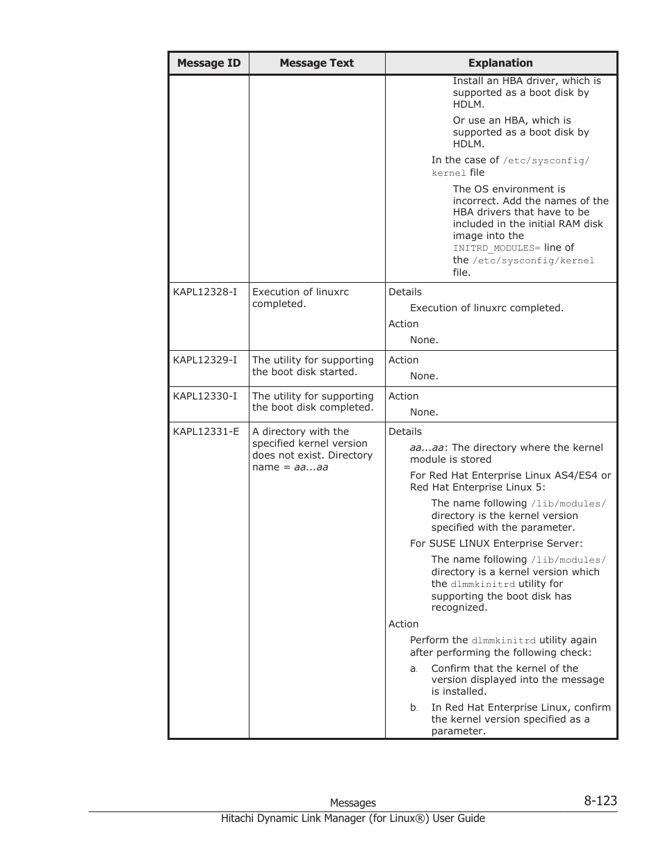 HP Hitachi Dynamic Link Manager Software Licenses User Manual | Page 635 / 716