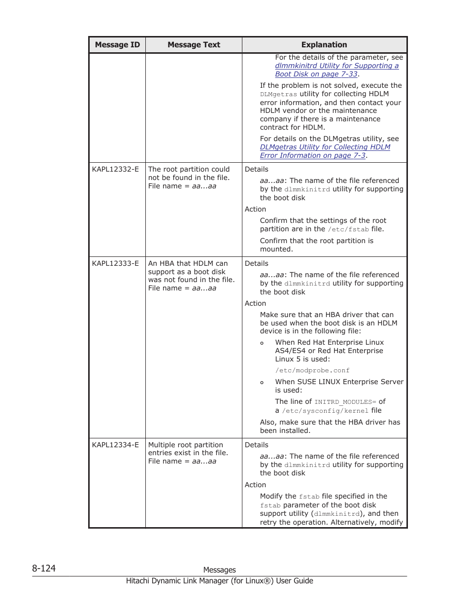 HP Hitachi Dynamic Link Manager Software Licenses User Manual | Page 636 / 716