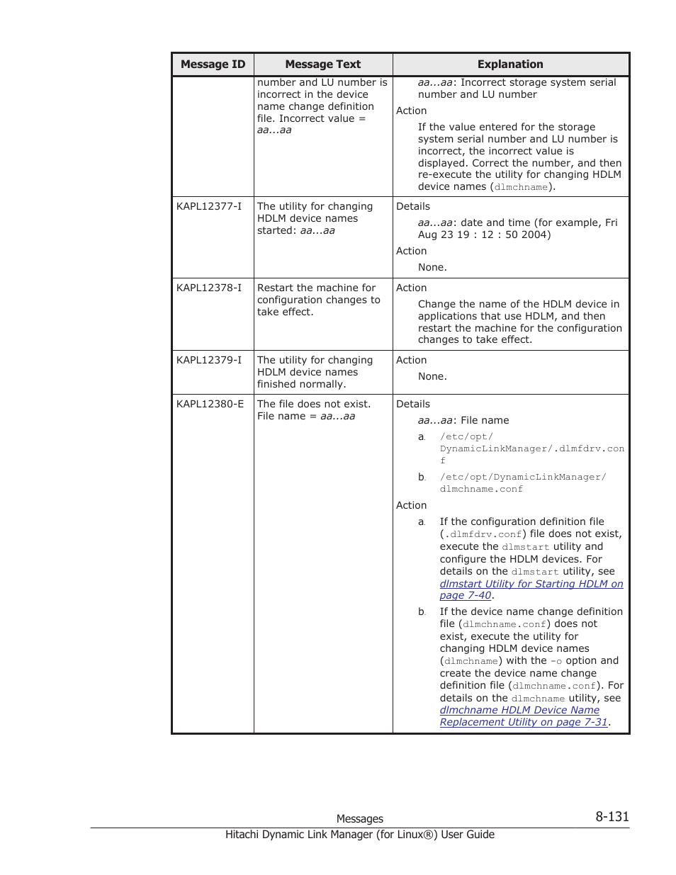 HP Hitachi Dynamic Link Manager Software Licenses User Manual | Page 643 / 716